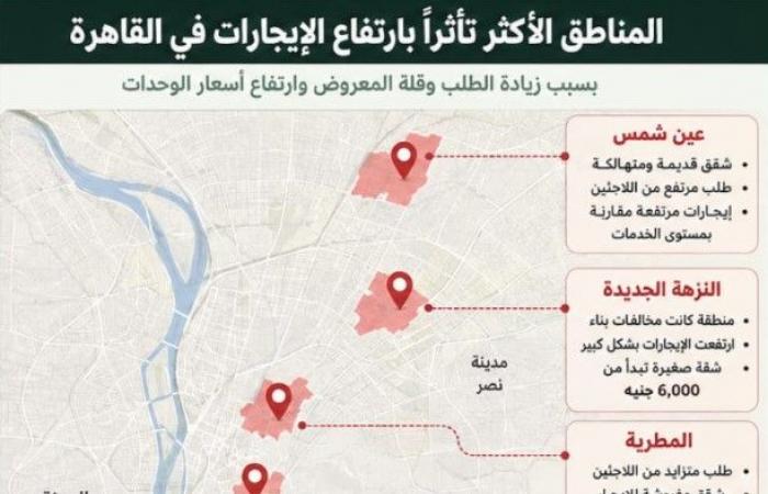 بالبلدي: فوضى
      الإيجار
      الجديد
      تتسع..
      كيف
      يمكن
      للحكومة
      أن
      تتدخل؟