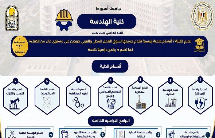 بالبلدي: كلية
      الهندسة
      تفتح
      11
      مسارًا
      أمام
      الطلاب
      داخل
      جامعة
      أسيوط
      عبر
      مبادرة
      اكتشف