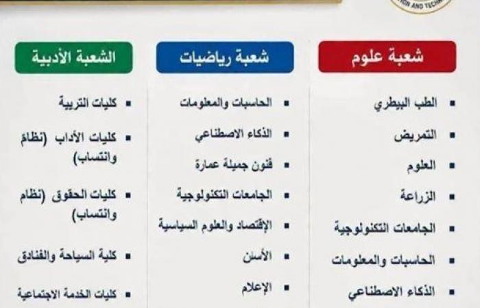 بالبلدي: الأماكن
      الشاغرة
      لطلاب
      المرحلة
      الثانية
      2026..
      تعرف
      على
      الكليات
      المتاحة
      للشعب
      الثلاث