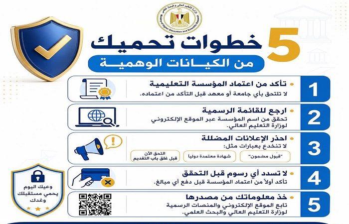بالبلدي: تحذير
      عاجل
      للطلاب..
      التعليم
      العالي
      تكشف
      طرق
      كشف
      الكيانات
      الوهمية
      قبل
      إعلان
      نتيجة
      تنسيق
      الجامعات
      2026