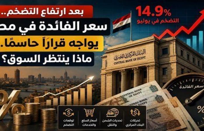 بالبلدي: سعر
      الفائدة
      في
      مصر
      يواجه
      قرارًا
      حاسمًا
      بعد
      ارتفاع
      التضخم..
      ماذا
      ينتظر
      السوق؟
