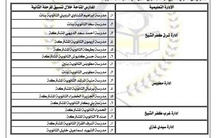 بالبلدي : عاجل|
      ننشر
      تنسيق
      المرحلة
      الثانية
      للقبول
      بالمرحلة
      الثانوية
      العامة
      والبكالوريا
      2027
      بكفرالشيخ
