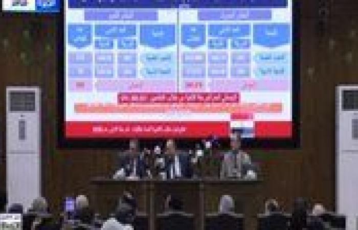 بالبلدي : عاجل|المرحلة
      الثانية
      لتنسيق
      الجامعات
      2026..
      الحدود
      الدنيا
      وموعد
      تسجيل
      الرغبات