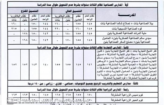 بالبلدي : عاجل|
      ننشر
      تنسيق
      المرحلة
      الثانية
      للقبول
      بالمرحلة
      الثانوية
      العامة
      والبكالوريا
      2027
      بكفرالشيخ