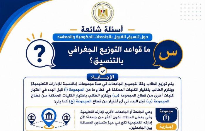 بالبلدي : التعليم
      العالي
      تستعد
      للمرحلة
      الثانية
      من
      تنسيق
      2026..
      أدلة
      إرشادية
      لتسجيل
      الرغبات
      وتجنب
      الأخطاء