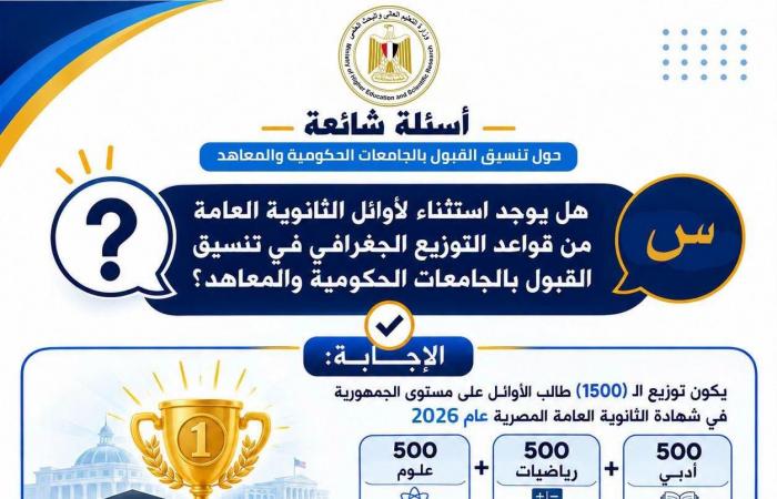 بالبلدي : التعليم
      العالي
      تستعد
      للمرحلة
      الثانية
      من
      تنسيق
      2026..
      أدلة
      إرشادية
      لتسجيل
      الرغبات
      وتجنب
      الأخطاء