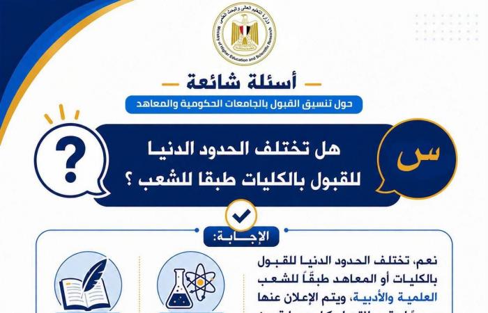 بالبلدي : التعليم
      العالي
      تستعد
      للمرحلة
      الثانية
      من
      تنسيق
      2026..
      أدلة
      إرشادية
      لتسجيل
      الرغبات
      وتجنب
      الأخطاء