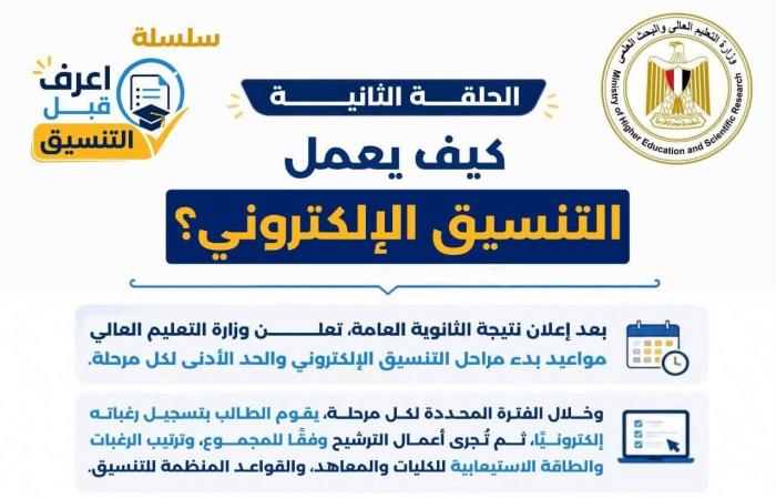 بالبلدي : «التعليم
      العالي»
      تطلق
      سلسلة
      "اعرف
      قبل
      التنسيق"
      لتوعية
      طلاب
      الثانوية
      العامة