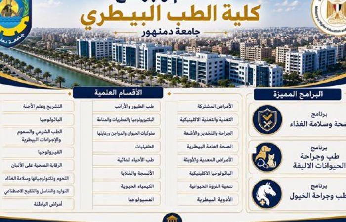 بالبلدي: جامعة
      دمنهور
      تستعرض
      برامج
      كلية
      التربية
      للطفولة
      المبكرة
      ضمن
      مبادرة
      اعرف
      كليتك
