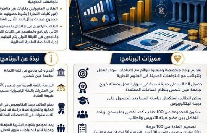 بالبلدي: برنامج
      الساعات
      المعتمدة
      باللغة
      العربية
      في
      تجارة
      عين
      شمس..
      التفاصيل
      ورابط
      التقديم