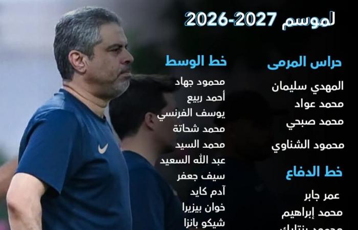 بالبلدي: تعرف
      على
      قائمة
      الزمالك
      فى
      الموسم
      الجديد