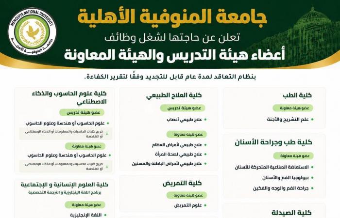 بالبلدي: وظيفة
      جامعة..
      جامعة
      المنوفية
      الأهلية
      تعلن
      وظائف
      أعضاء
      هيئة
      تدريس
      في
      7
      كليات..
      قدم
      الآن