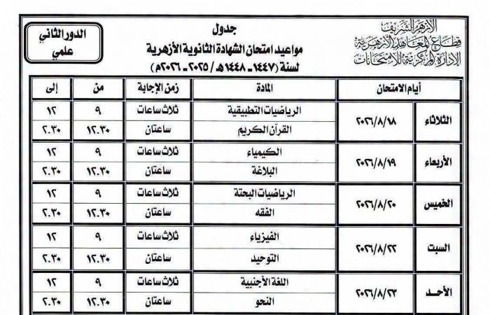 بالبلدي : إجابات
      كاملة..
      نموذج
      حل
      امتحان
      الكيمياء
      للثانوية
      الأزهرية
      الدور
      الثاني
      2026