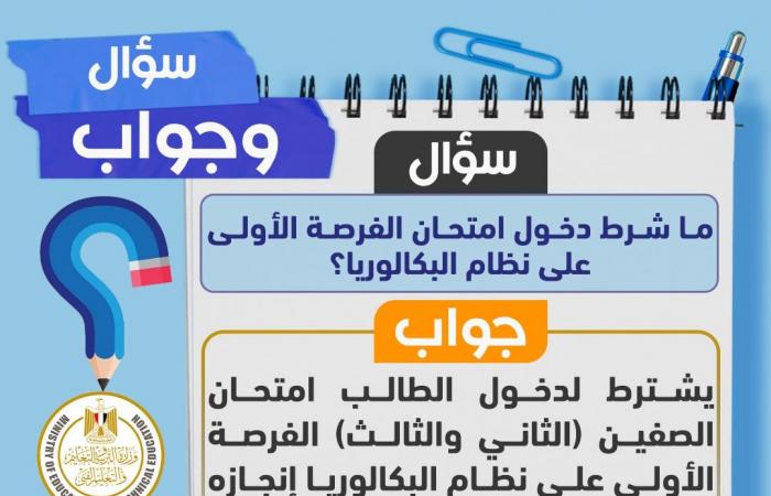 بالبلدي : سؤال
      وجواب..
      التعليم
      توضح
      آليات
      تطبيق
      البكالوريا
      المصرية
      ونظام
      الامتحانات
      وشهادة
      إتمام
      الثانوية
      العامة