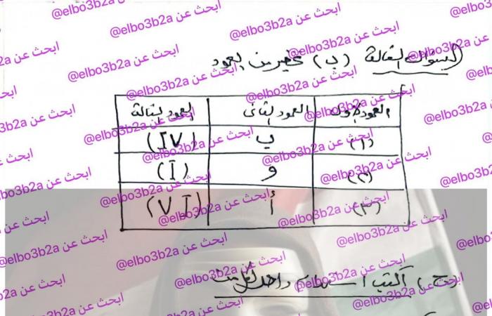بالبلدي : إجابات
      كاملة..
      نموذج
      حل
      امتحان
      الكيمياء
      للثانوية
      الأزهرية
      الدور
      الثاني
      2026