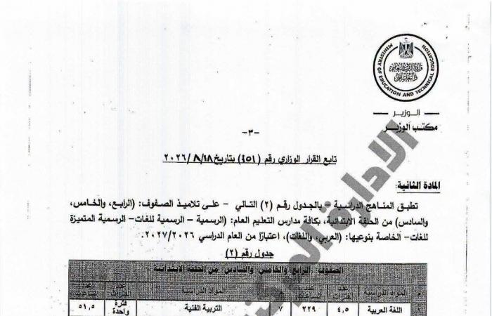 بالبلدي : «التعليم»
      تعلن
      نظام
      الدراسة
      والتقييم
      وعدد
      الحصص
      لطلاب
      الابتدائي
      2027
      «مستندات»