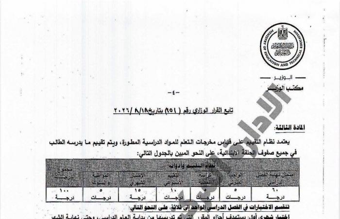 بالبلدي : «التعليم»
      تعلن
      نظام
      الدراسة
      والتقييم
      وعدد
      الحصص
      لطلاب
      الابتدائي
      2027
      «مستندات»