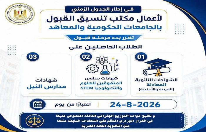 بالبلدي: تنسيق
      الشهادات
      المعادلة
      2026..
      رسالة
      مهمة
      مع
      بدء
      تسجيل
      رغبات
      الطلاب
      الحاصلين
      عليها
      وطلاب
      STEM
      ومدارس
      النيل