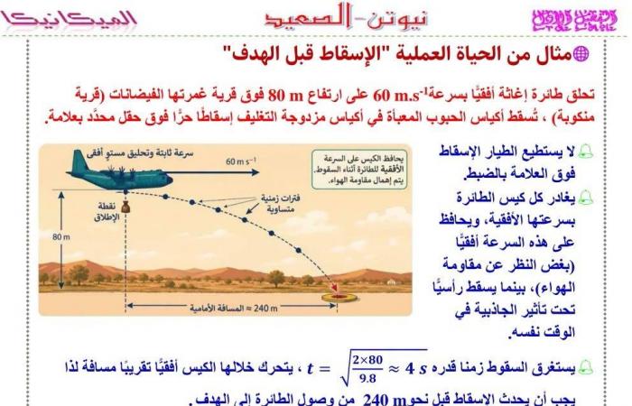 بالبلدي: حركة
      المقذوفات..
      أقوى
      مذكرة
      في
      الفيزياء
      لطلاب
      ثانية
      بكالوريا