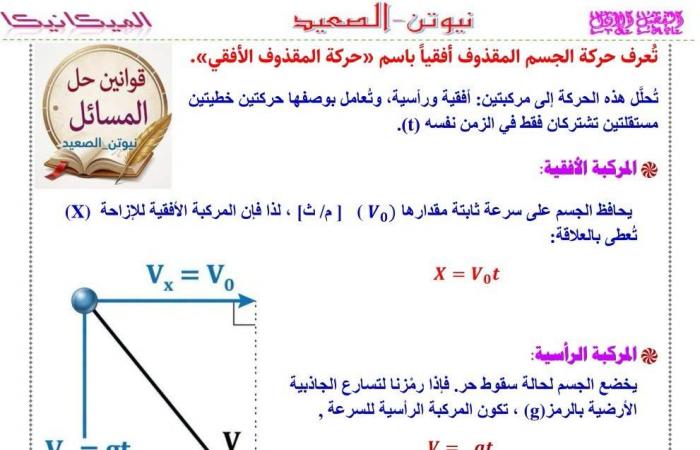بالبلدي: حركة
      المقذوفات..
      أقوى
      مذكرة
      في
      الفيزياء
      لطلاب
      ثانية
      بكالوريا