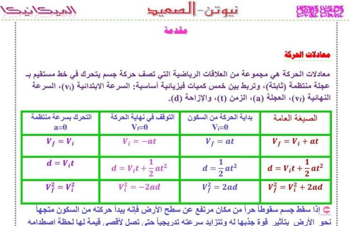 بالبلدي: حركة
      المقذوفات..
      أقوى
      مذكرة
      في
      الفيزياء
      لطلاب
      ثانية
      بكالوريا