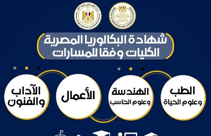 بالبلدي : الكليات
      المتاحة
      لمسارات
      البكالوريا
      المصرية..
      "التعليم"
      توضح
      تأثير
      المادة
      الاختيارية|
      عاجل