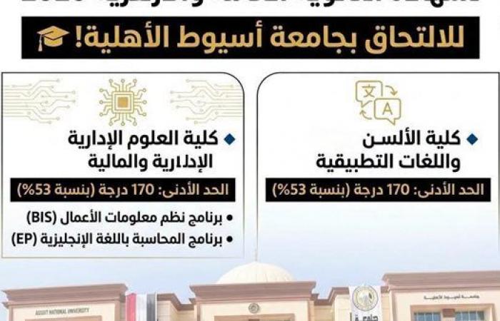 بالبلدي: جامعة
      أسيوط
      الأهلية
      تفتح
      فرصة
      أخيرة
      للطلاب..
      تفاصيل
      التقديم
      والكليات
      المتاحة