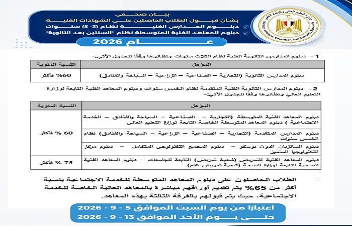 بالبلدي: تنسيق
      الشهادات
      الفنية
      2026
      ينطلق
      اليوم..
      الرابط
      وقواعد
      التسجيل