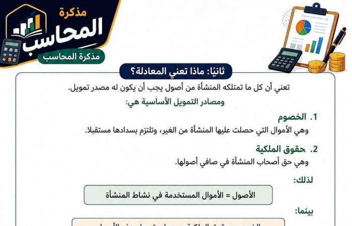 بالبلدي: ملخص
      الوحدة
      الأولى
      مادة
      المحاسبة
      ثانية
      بكالوريا
      مسار
      الأعمال..
      مراجعة
      شاملة
      للطلاب