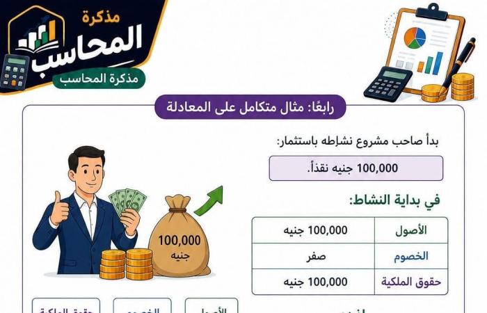 بالبلدي: ملخص
      الوحدة
      الأولى
      مادة
      المحاسبة
      ثانية
      بكالوريا
      مسار
      الأعمال..
      مراجعة
      شاملة
      للطلاب