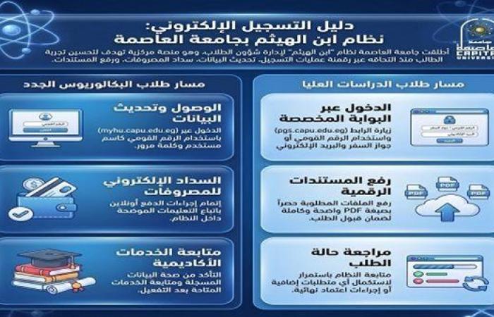 بالبلدي: جامعة
      العاصمة
      تعلن
      شروط
      القبول
      بكلية
      التربية
      وتكشف
      خريطة
      قواعد
      التشعيب
      العامة