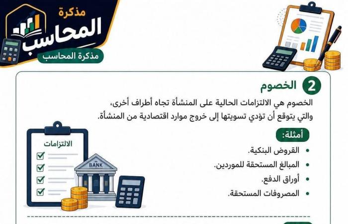 بالبلدي: ملخص
      الوحدة
      الأولى
      مادة
      المحاسبة
      ثانية
      بكالوريا
      مسار
      الأعمال..
      مراجعة
      شاملة
      للطلاب