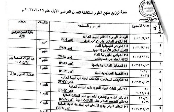 بالبلدي: توزيع
      منهج
      العلوم
      المتكاملة
      للصف
      الأول
      الثانوي
      الترم
      الأول..
      تفاصيل
      الوحدات
      والدروس