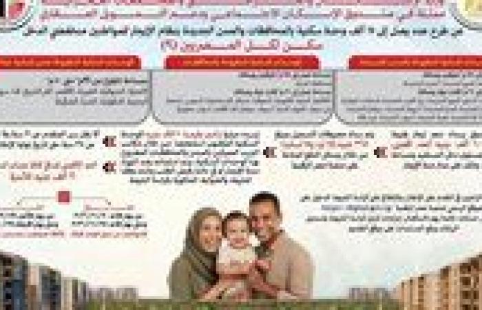 بالبلدي : بشرى
      سارة..
      مستجدات
      حجز
      شقق
      الإيجار
      التمليكي
      الجديد
      2026