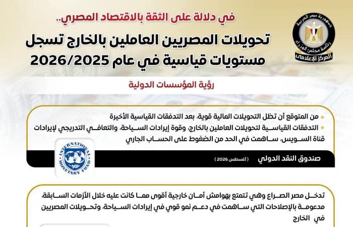 بالبلدي : «إعلامي
      الوزراء»:
      تحويلات
      الجمهورية مصر العربيةيين
      العاملين
      بالخارج
      تسجل
      مستويات
      قياسية
      خلال
      عام
      2025/2026
      (إنفوجراف)
