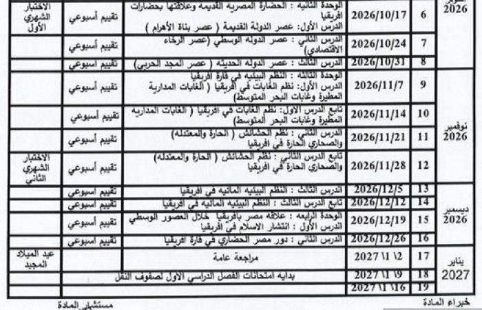 بالبلدي: توزيع
      منهج
      الدراسات
      الاجتماعية
      2026
      للصفوف
      الإعدادية..
      التفاصيل
      كاملة