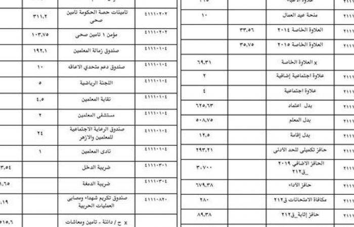 بالبلدي: تحليل
      مفردات
      مرتب
      درجة
      مدير
      عام
      يأماط اللثام عن
      أين
      يذهب
      الراتب؟