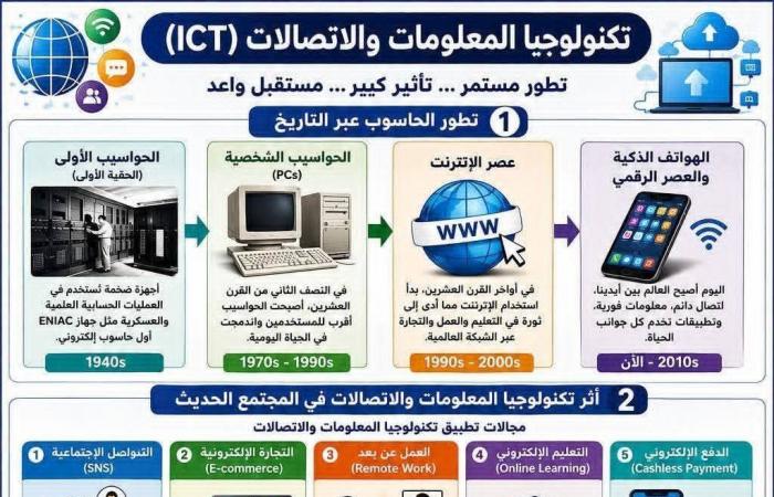 بالبلدي: ملخص
      الدرس
      الأول
      برمجة
      لثانية
      بكالوريا
      في
      ورقة
      واحدة