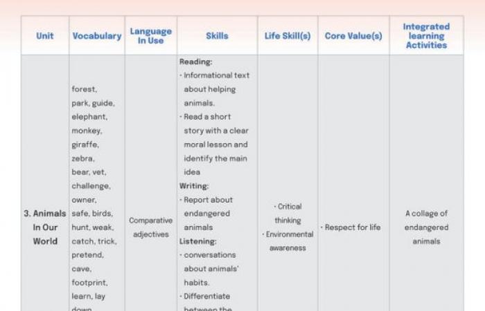 بالبلدي : ذاكر
      أون
      لاين..
      رابط
      تحميل
      كتاب
      الإنجليزي
      للصف
      الرابع
      الابتدائي
      pdf
