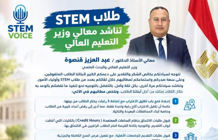 بالبلدي : طلاب
      مدارس
      STEM
      يطالبوا
      وزير
      التعليم
      العالي
      بـ6
      مطالب..
      تعرف
      عليها