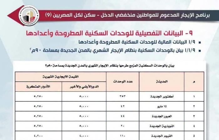 بالبلدي : سكن
      لكل
      المصريين
      9..
      أسعار
      الإيجار
      المدعم
      تبدأ
      «1500
      حتى
      5
      آلاف»