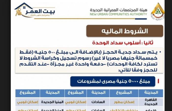 بالبلدي : كراسة
      شروط
      25
      ألف
      وحدة
      سكنية..
      تفاصيل
      الحجز
      بنظام
      الإيجار
      المنتهي
      بالتملك
      في
      26
      مدينة
      جديدة