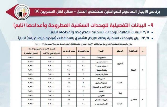 بالبلدي : سكن
      لكل
      المصريين
      9..
      أسعار
      الإيجار
      المدعم
      تبدأ
      «1500
      حتى
      5
      آلاف»