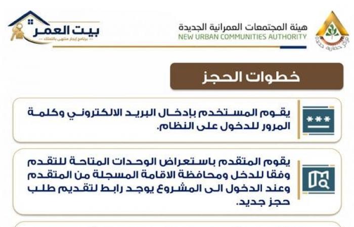 بالبلدي : تحميل
      كراسة
      شروط
      حجز
      وحدة
      سكنية
      بنظام
      الإيجار
      التمليكي
      2026