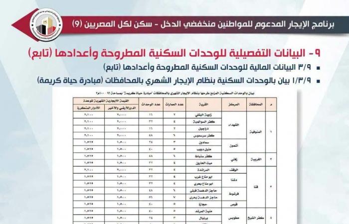 بالبلدي : سكن
      لكل
      المصريين
      9..
      أسعار
      الإيجار
      المدعم
      تبدأ
      «1500
      حتى
      5
      آلاف»