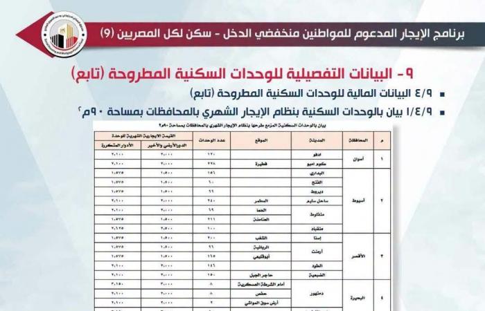 بالبلدي : سكن
      لكل
      المصريين
      9..
      أسعار
      الإيجار
      المدعم
      تبدأ
      «1500
      حتى
      5
      آلاف»