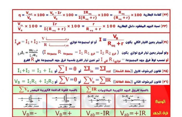 بالبلدي: مراجعة
      قوانين
      الفصل
      الأول
      فيزياء
      كاملة
      للثانوية
      العامة
      2027
      في
      4
      ورقات..
      ما
      تفوتهاش