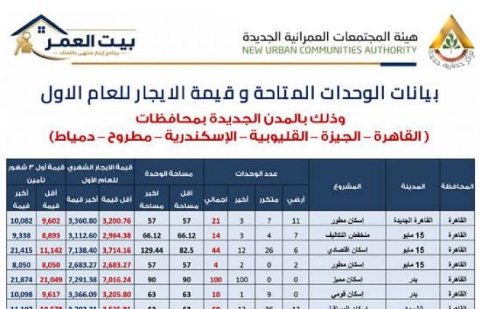 بالبلدي : الإيجار
      التمليكي
      2026..
      كراسة
      شروط
      الإسكان
      الاجتماعي
      pdf