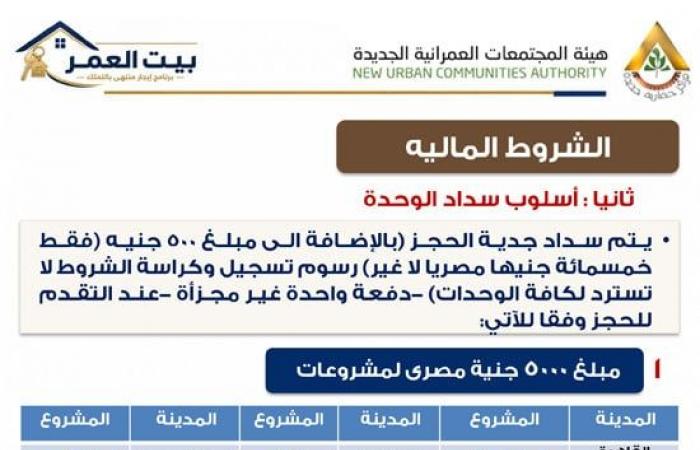 بالبلدي : الإيجار
      التمليكي
      2026..
      كراسة
      شروط
      الإسكان
      الاجتماعي
      pdf