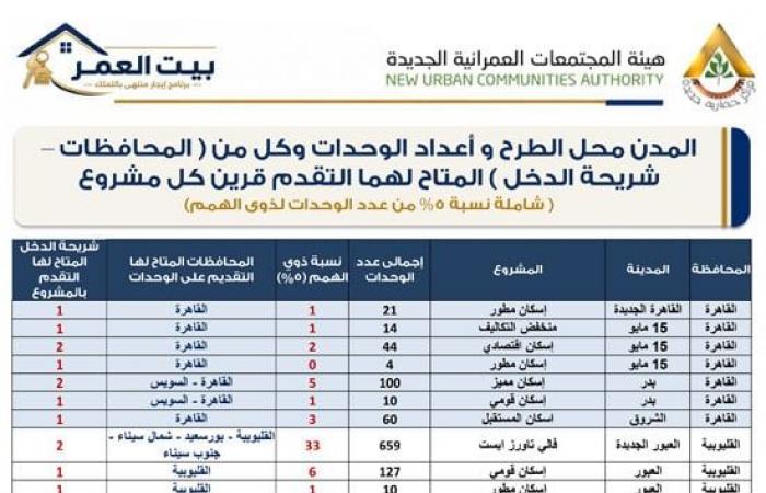 بالبلدي : الإيجار
      التمليكي
      2026..
      كراسة
      شروط
      الإسكان
      الاجتماعي
      pdf